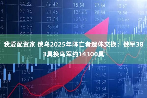 我爱配资家 俄乌2025年阵亡者遗体交换：俄军383具换乌军约14300具
